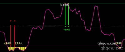 [文华指标]分时买卖指标